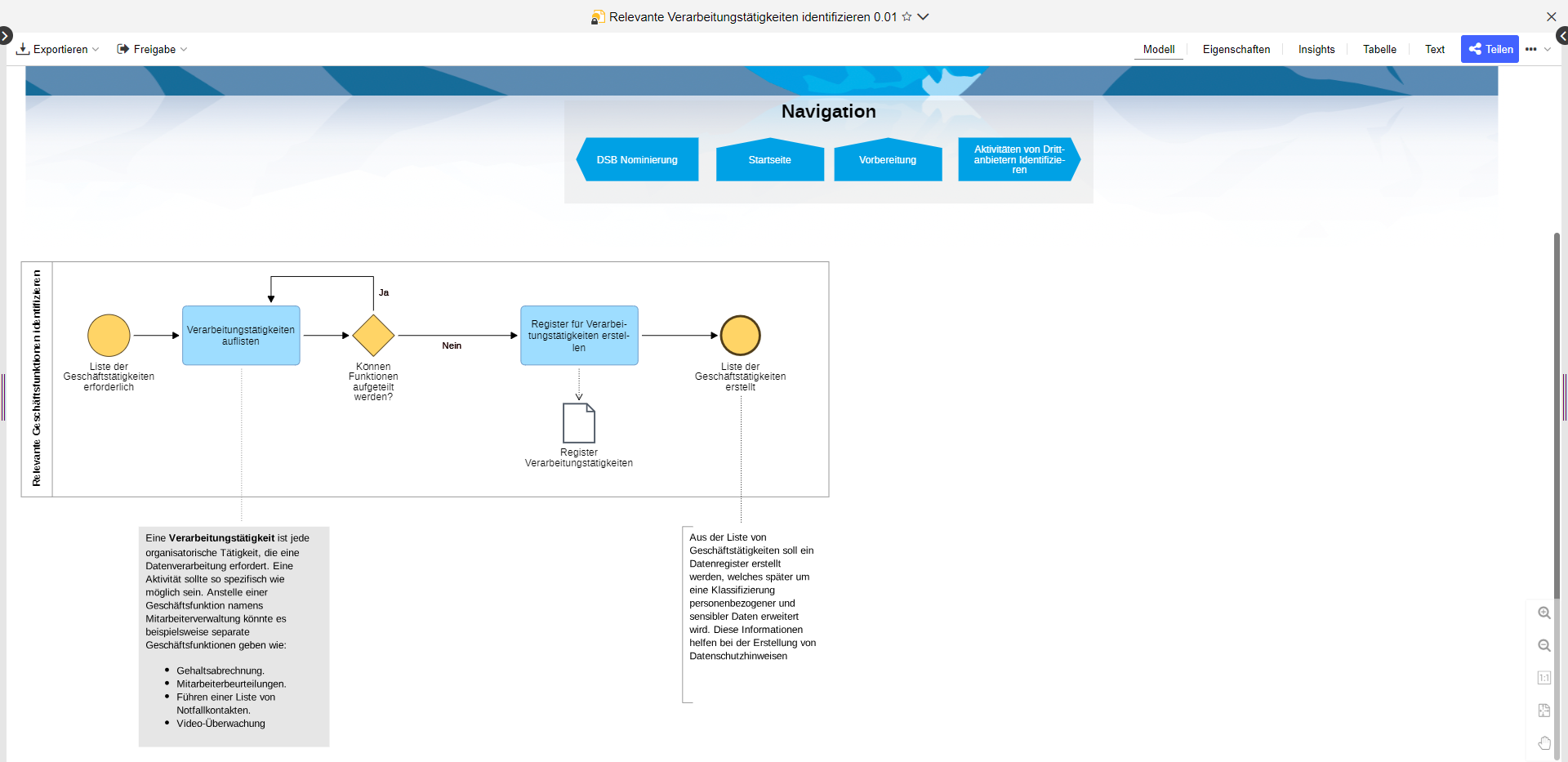 4 Relevant data processing activities