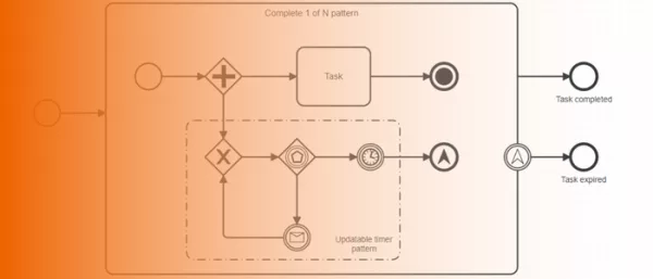 Design Patterns