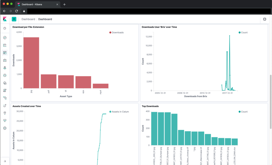 Kibana Connect Download Dashboard