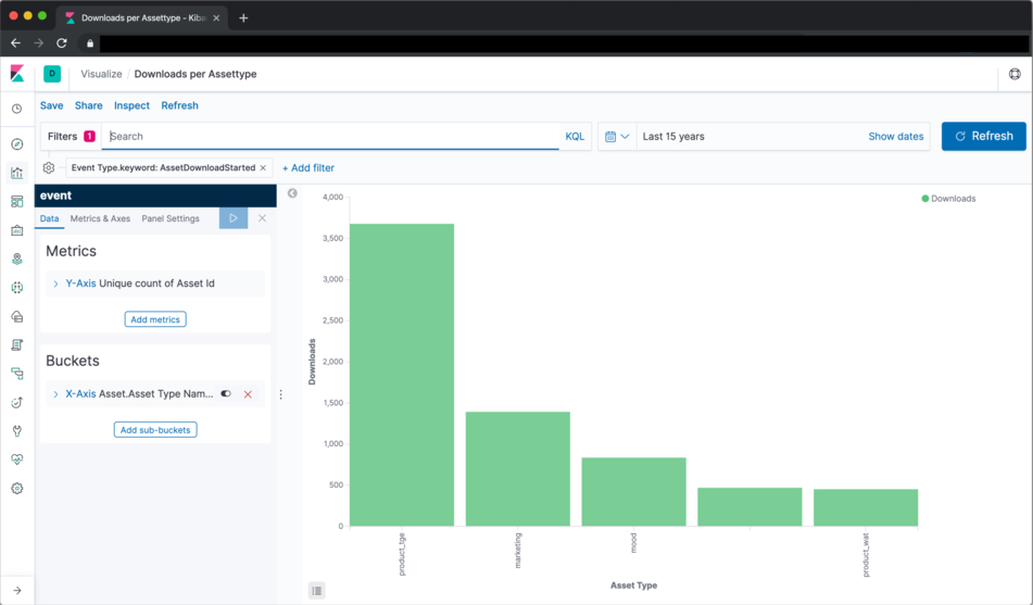 Kibana Connect Download per Assettype