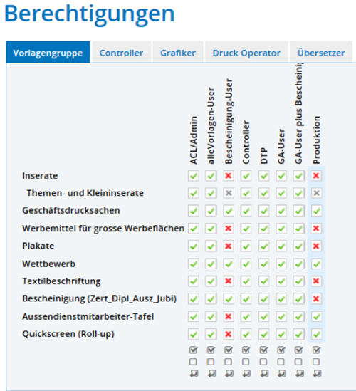 Benutzergruppen Berechtigungen