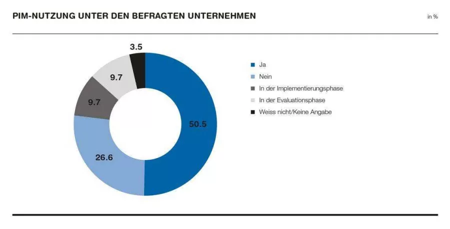 PIM Einsatz Uebersicht