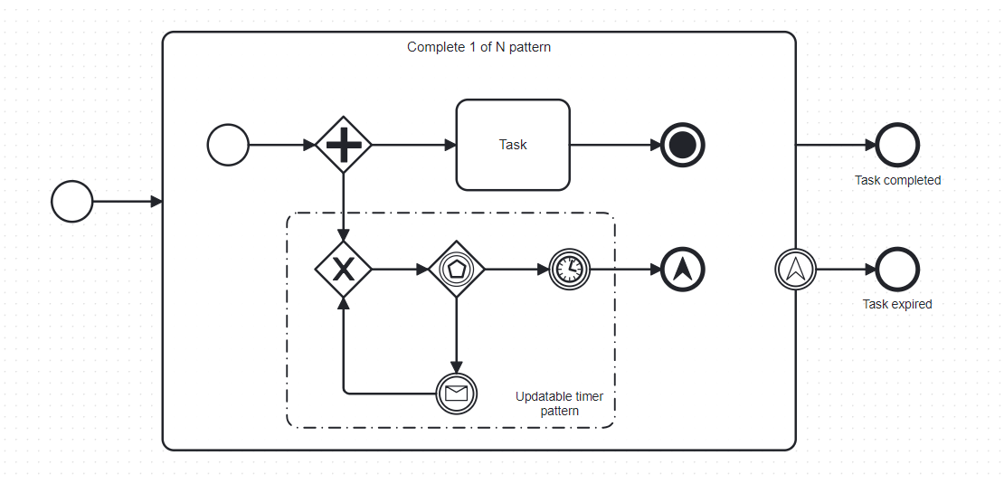 Updatable Boundary Timer